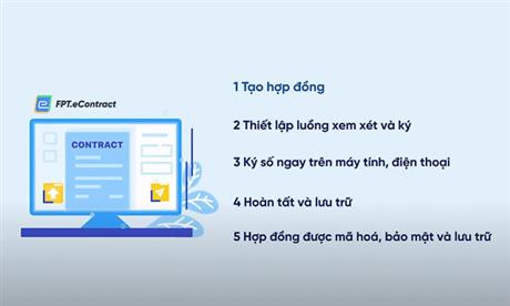 Giải pháp hợp đồng điện tử FPT eContract